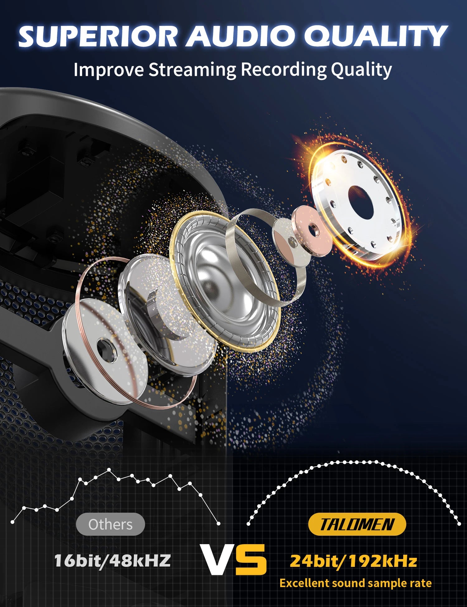 Talomen EYAS | Micrófono USB para PC, Podcast, Streaming, Grabación, Chat, PS4, PS5